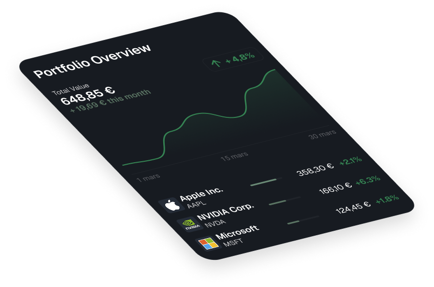 Aperçu du portefeuille TradeMind